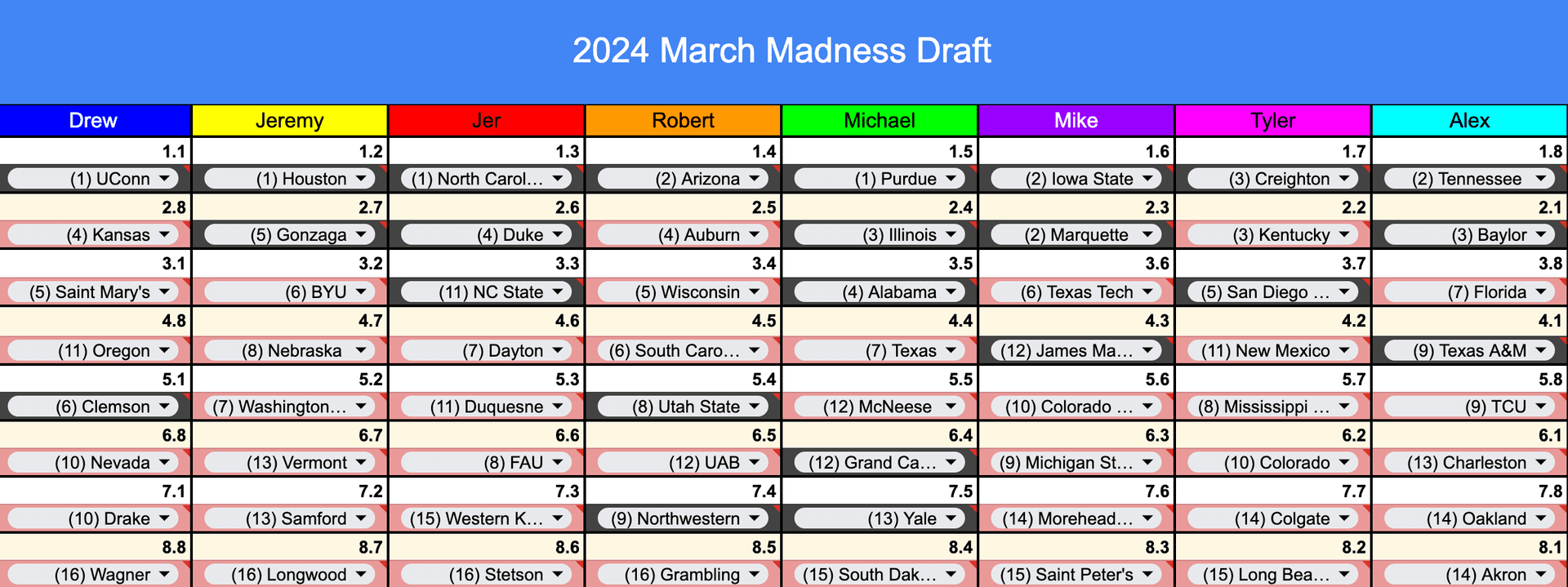 Google Sheets used for March Madness pools