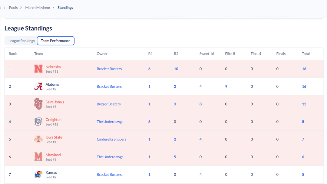 Team standings example